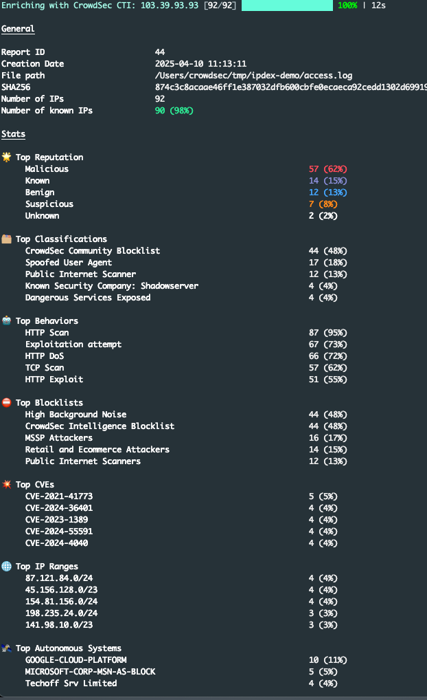 Log File Analyses